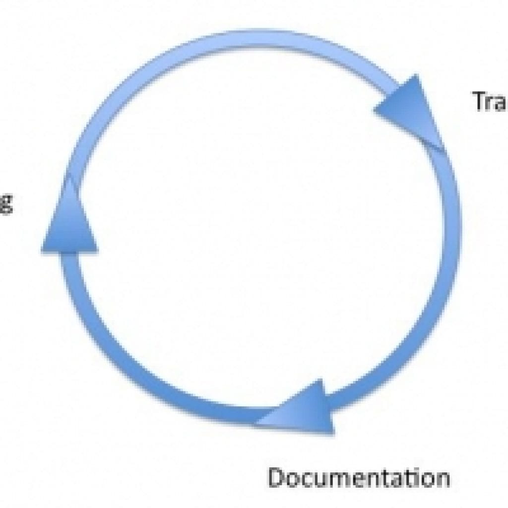 circle – Effective Database Management