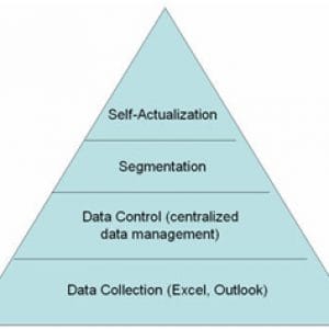 triangle – Effective Database Management