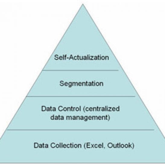 triangle – Effective Database Management